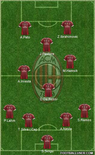 A.C. Milan Formation 2011
