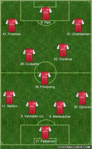 Arsenal Formation 2011