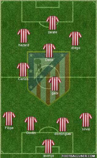 C. Atlético Madrid S.A.D. Formation 2011