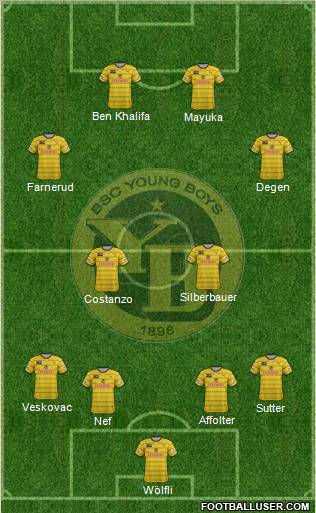 BSC Young Boys Formation 2011