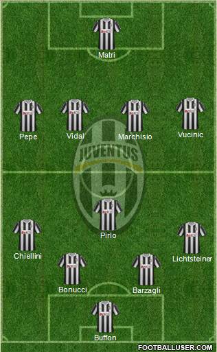 Juventus Formation 2011