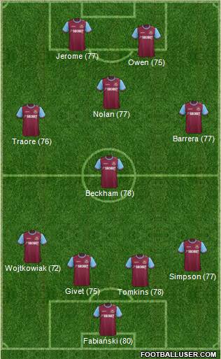 West Ham United Formation 2011