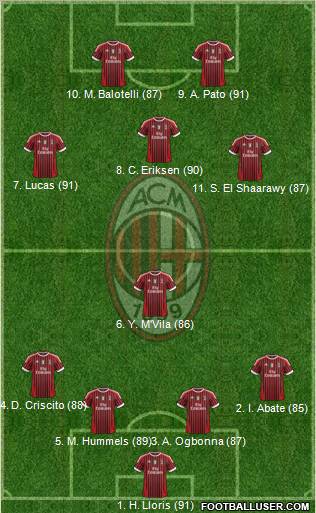 A.C. Milan Formation 2011