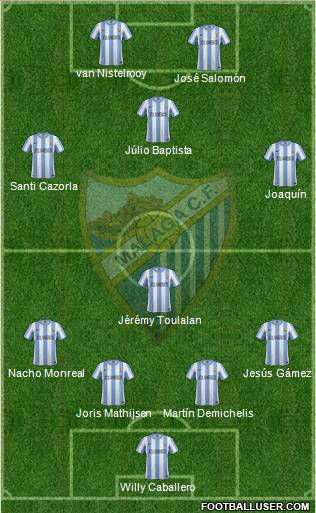 Málaga C.F., S.A.D. Formation 2011