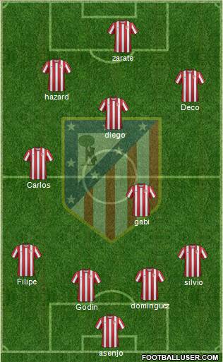 C. Atlético Madrid S.A.D. Formation 2011