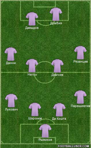 Dream Team Formation 2011