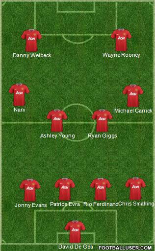 Manchester United Formation 2011