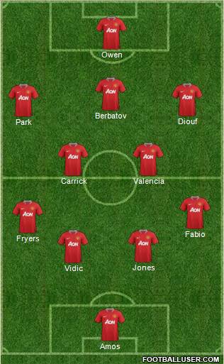 Manchester United Formation 2011