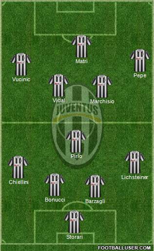 Juventus Formation 2011