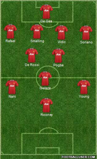 Manchester United Formation 2011