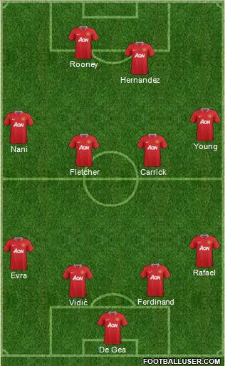 Manchester United Formation 2011