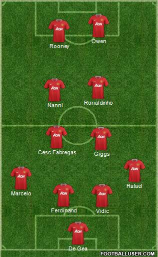 Manchester United Formation 2011