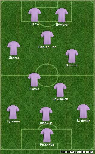 Dream Team Formation 2011