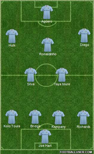 Manchester City Formation 2011