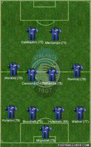 Atalanta Formation 2011