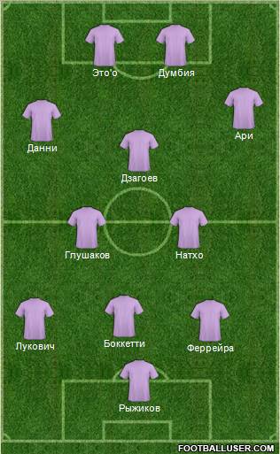 Dream Team Formation 2011