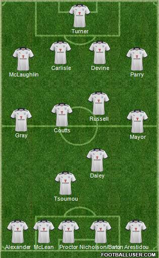 Preston North End Formation 2011
