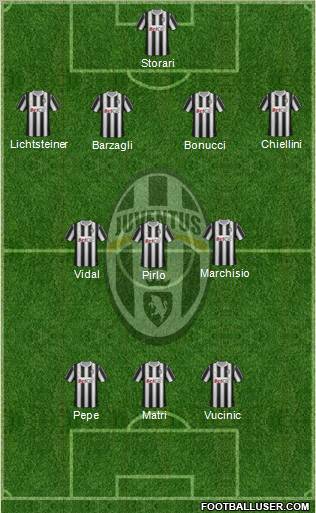 Juventus Formation 2011