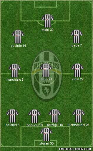 Juventus Formation 2011