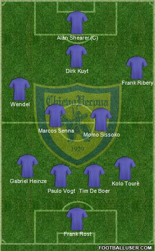 Chievo Verona Formation 2011