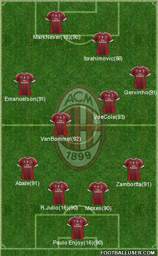 A.C. Milan Formation 2011
