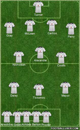 Preston North End Formation 2011