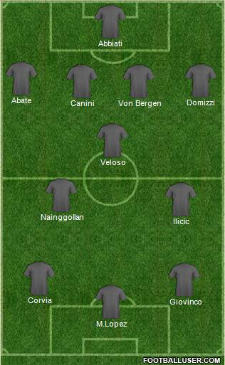 Dream Team Formation 2011