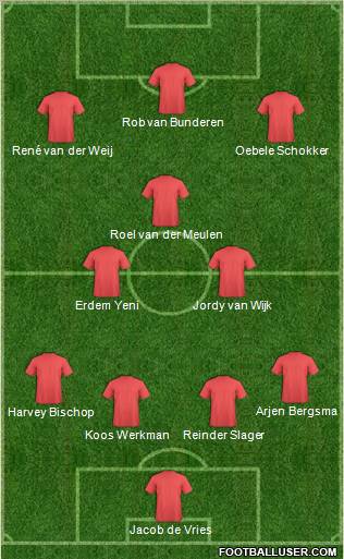 Dream Team Formation 2011