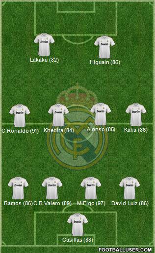 Real Madrid C.F. Formation 2011