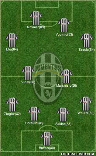 Juventus Formation 2011