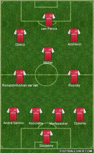 Arsenal Formation 2011