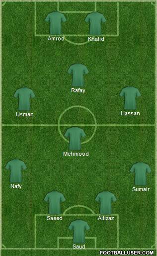 Champions League Team Formation 2011