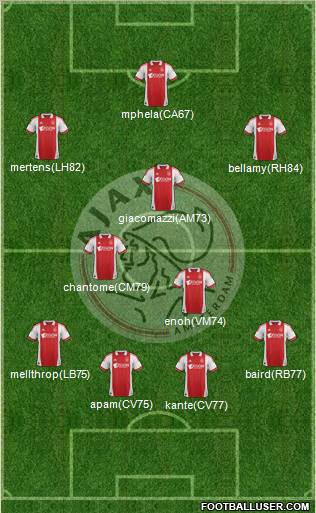 AFC Ajax Formation 2011