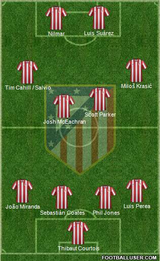 C. Atlético Madrid S.A.D. Formation 2011
