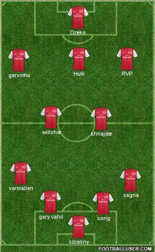 Arsenal Formation 2011