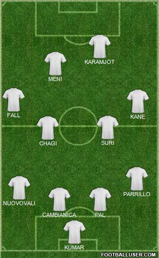 Dream Team Formation 2011