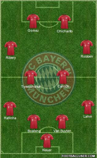FC Bayern München Formation 2011