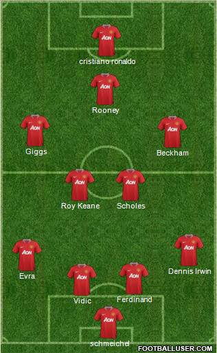 Manchester United Formation 2011