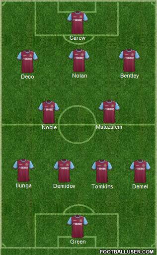 West Ham United Formation 2011
