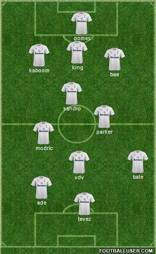 Tottenham Hotspur Formation 2011