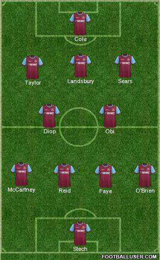 West Ham United Formation 2011