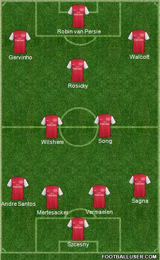 Arsenal Formation 2011