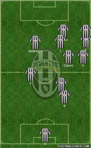 Juventus Formation 2011