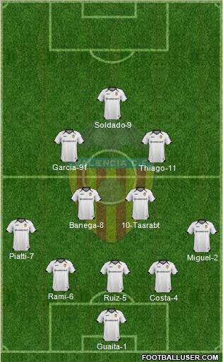 Valencia C.F., S.A.D. Formation 2011