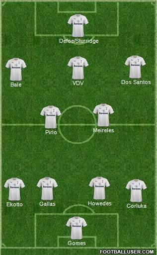 Tottenham Hotspur Formation 2011