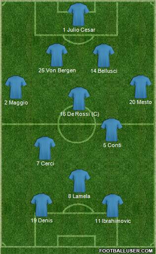 Championship Manager Team Formation 2011