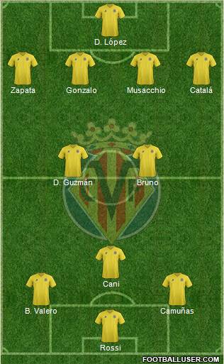 Villarreal C.F., S.A.D. Formation 2011