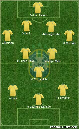 Brazil Formation 2011