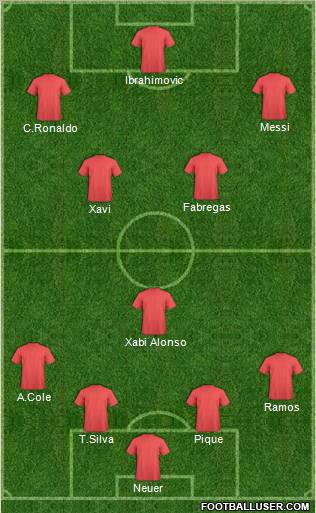 Champions League Team Formation 2011