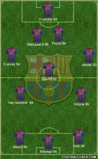 F.C. Barcelona Formation 2011